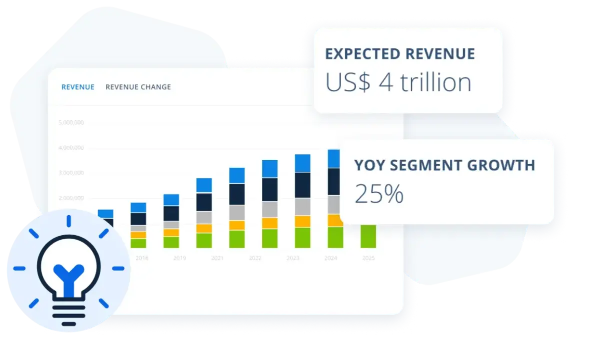 <strong>Identifiez les opportunités de croissance</strong> produit avec des prévisions fiables